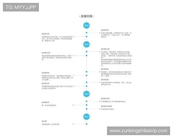 尊龙登录平台为新手玩家提供详细注册指南与操作流程介绍